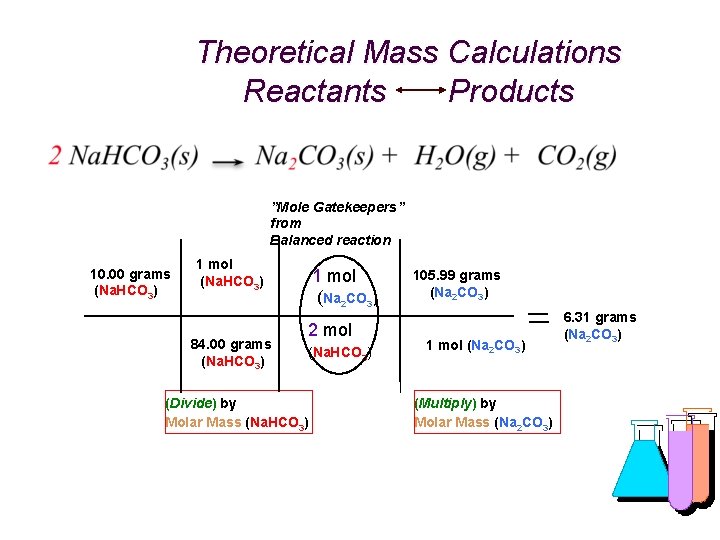 Theoretical Mass Calculations Reactants Products ”Mole Gatekeepers” from Balanced reaction 10. 00 grams (Na.