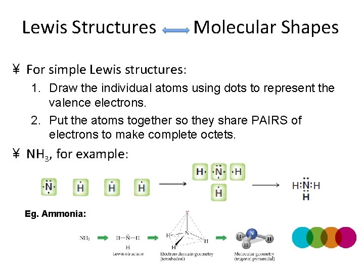 Lewis Structures Molecular Shapes ¥ For simple Lewis structures: 1. Draw the individual atoms