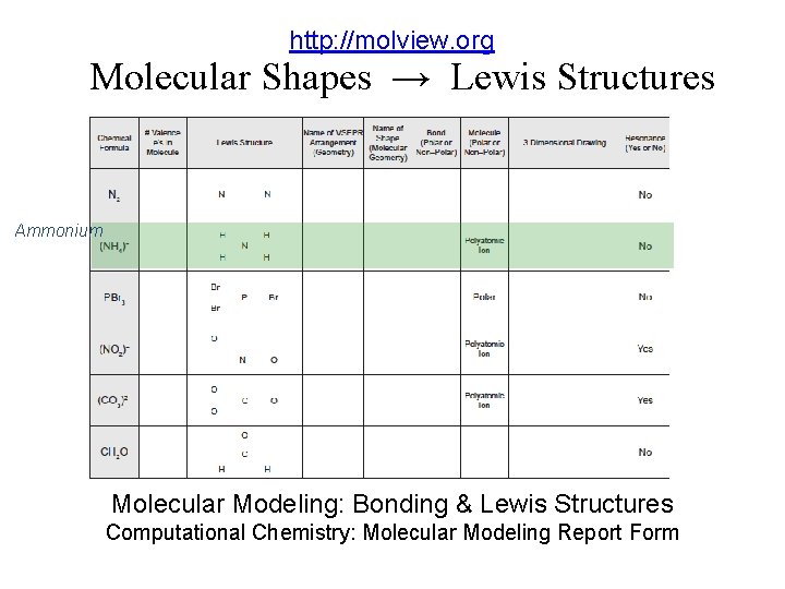http: //molview. org Molecular Shapes → Lewis Structures Ammonium Molecular Modeling: Bonding & Lewis
