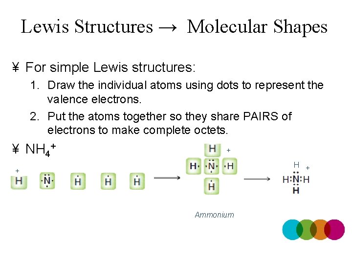 Lewis Structures → Molecular Shapes ¥ For simple Lewis structures: 1. Draw the individual