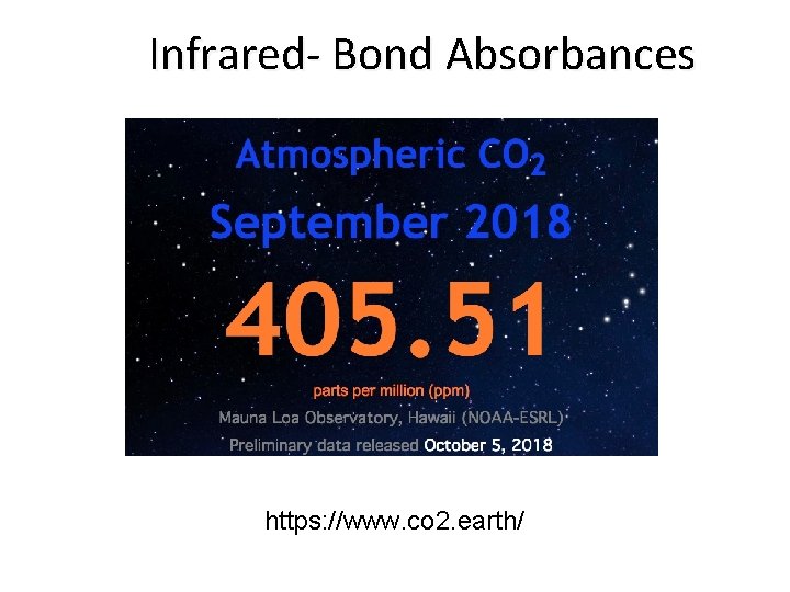 Infrared- Bond Absorbances https: //www. co 2. earth/ 