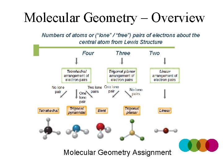 Molecular Geometry – Overview Numbers of atoms or (“lone” / “free”) pairs of electrons