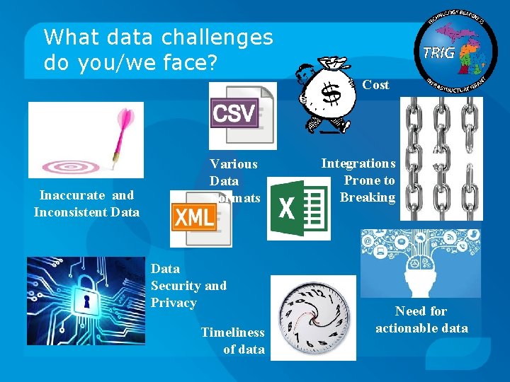 What data challenges do you/we face? Cost Inaccurate and Inconsistent Data Various Data Formats
