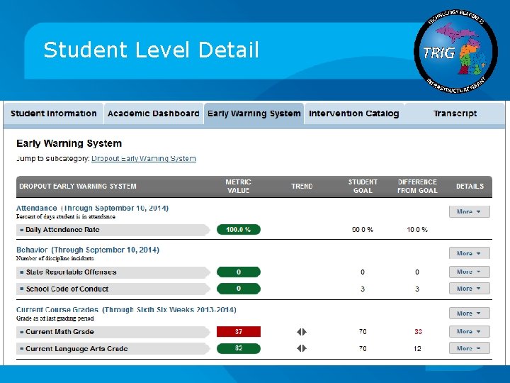 Student Level Detail 