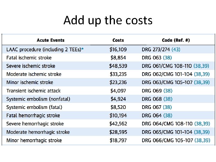 Add up the costs 