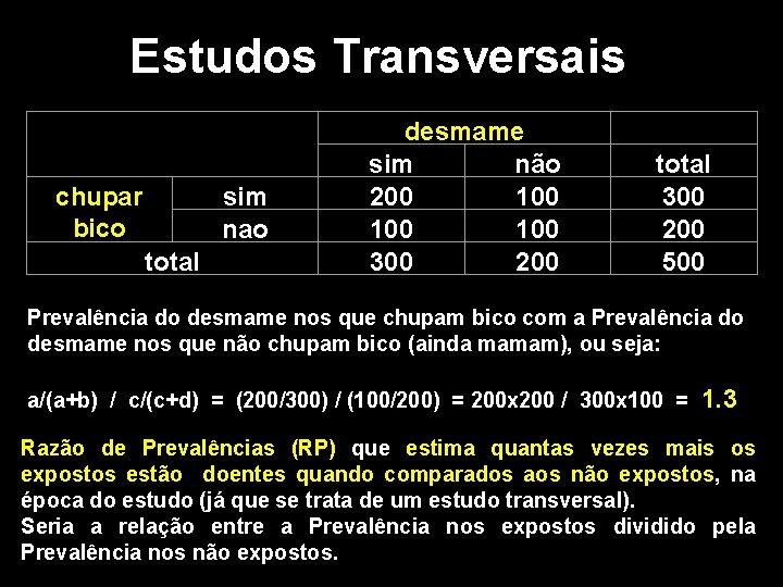 Estudos Transversais chupar bico sim nao total desmame sim não 200 100 100 300