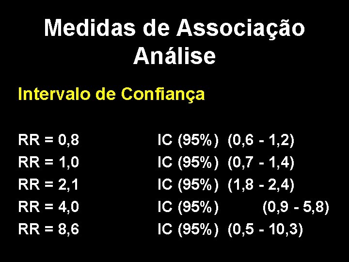 Medidas de Associação Análise Intervalo de Confiança RR = 0, 8 RR = 1,