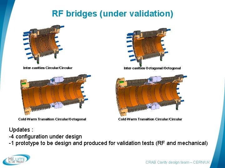 RF bridges (under validation) Inter-cavities Circular/Circular Cold-Warm Transition Circular/Octogonal Inter-cavities Octogonal/Octogonal Cold-Warm Transition Circular/Circular