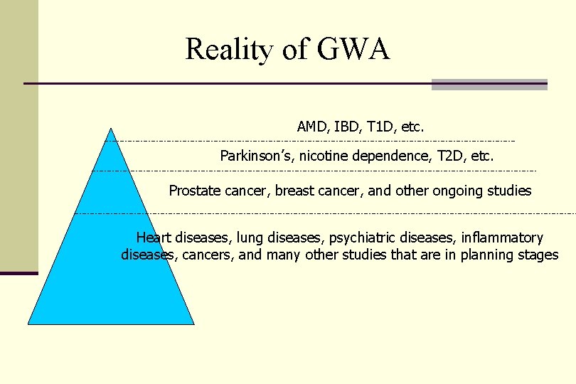 Reality of GWA AMD, IBD, T 1 D, etc. Parkinson’s, nicotine dependence, T 2