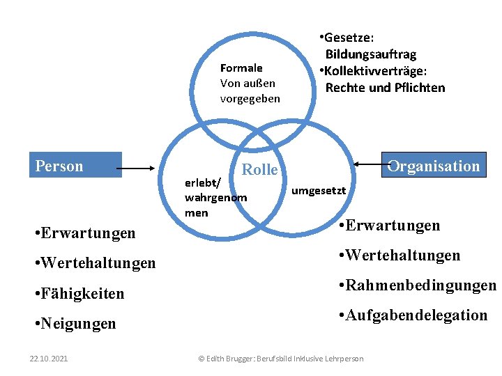 Formale Von außen vorgegeben Person • Gesetze: Bildungsauftrag • Kollektivverträge: Rechte und Pflichten Organisation