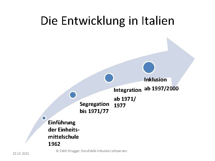 Die Entwicklung in Italien Inklusion Integration ab 1997/2000 ab 1971/ Segregation 1977 bis 1971/77