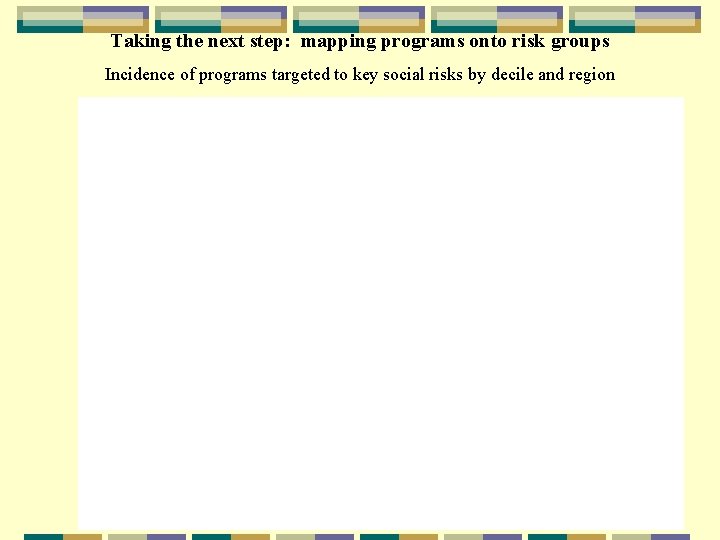 Taking the next step: mapping programs onto risk groups Incidence of programs targeted to
