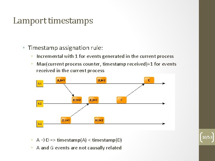 Lamport timestamps • Timestamp assignation rule: • Incremental with 1 for events generated in