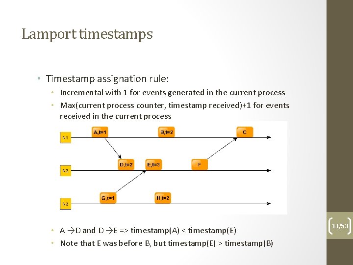 Lamport timestamps • Timestamp assignation rule: • Incremental with 1 for events generated in