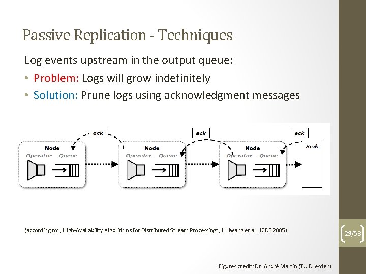 Passive Replication - Techniques Log events upstream in the output queue: • Problem: Logs