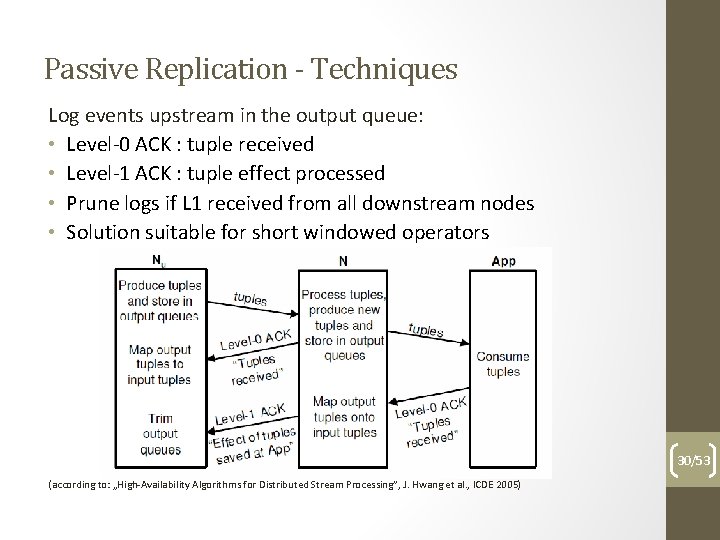 Passive Replication - Techniques Log events upstream in the output queue: • Level-0 ACK
