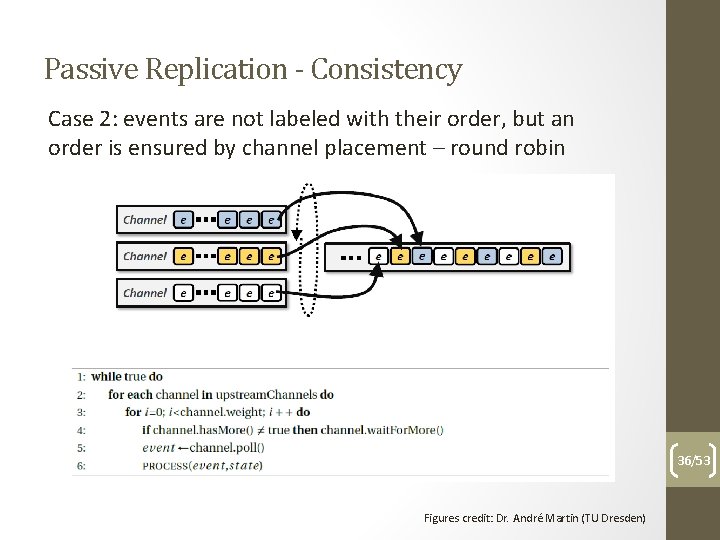 Passive Replication - Consistency Case 2: events are not labeled with their order, but