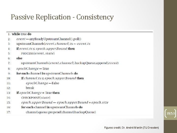 Passive Replication - Consistency 39/53 Figures credit: Dr. André Martin (TU Dresden) 