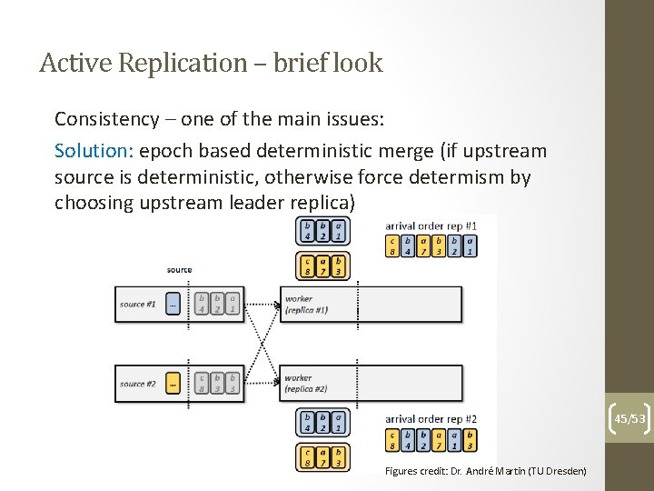 Active Replication – brief look Consistency – one of the main issues: Solution: epoch