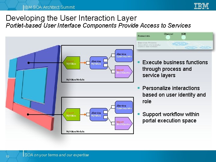 IBM SOA Architect Summit Developing the User Interaction Layer Portlet-based User Interface Components Provide