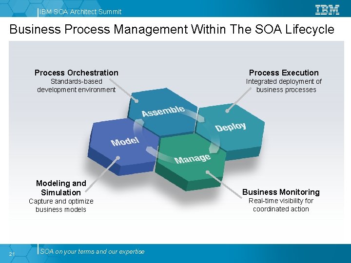 IBM SOA Architect Summit Business Process Management Within The SOA Lifecycle Process Orchestration Process