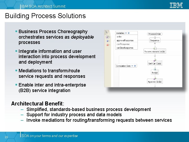 IBM SOA Architect Summit Building Process Solutions Business Process Choreography orchestrates services as deployable