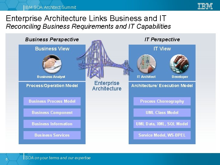 IBM SOA Architect Summit Enterprise Architecture Links Business and IT Reconciling Business Requirements and