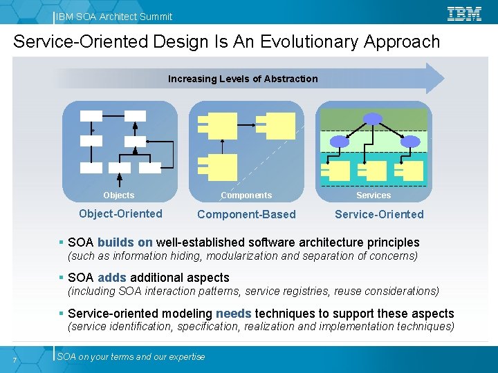 IBM SOA Architect Summit Service-Oriented Design Is An Evolutionary Approach Increasing Levels of Abstraction