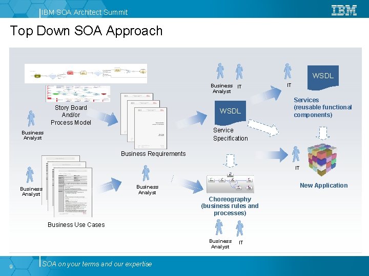 IBM SOA Architect Summit Top Down SOA Approach WSDL Business IT Analyst Story Board