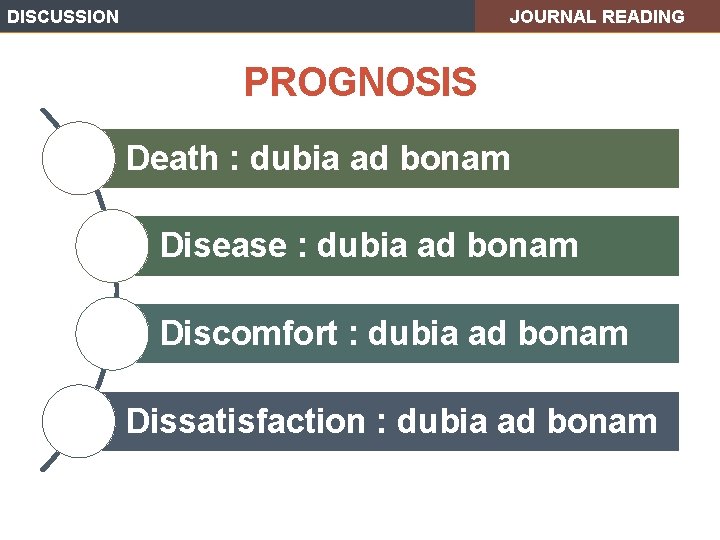 DISCUSSION JOURNAL READING PROGNOSIS Death : dubia ad bonam Disease : dubia ad bonam