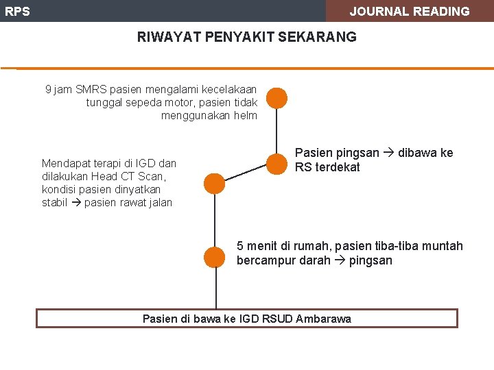 RPS JOURNAL READING RIWAYAT PENYAKIT SEKARANG 9 jam SMRS pasien mengalami kecelakaan tunggal sepeda