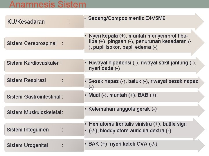 Anamnesis Sistem KU/Kesadaran : • Sedang/Compos mentis E 4 V 5 M 6 Sistem