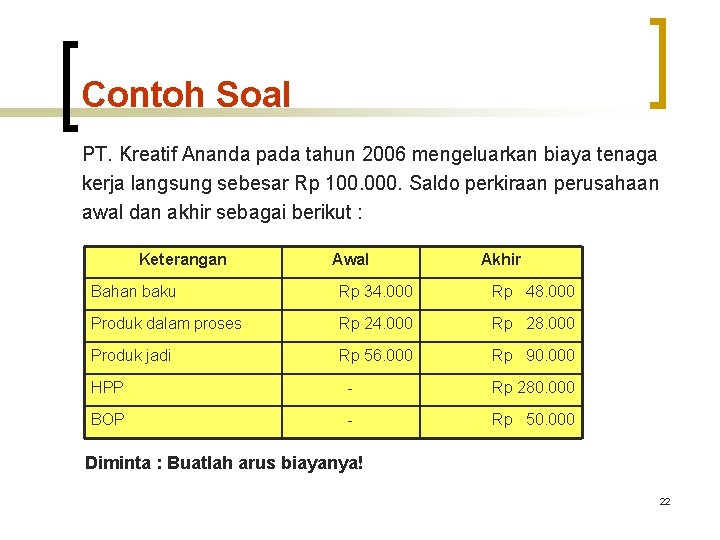 Contoh Soal PT. Kreatif Ananda pada tahun 2006 mengeluarkan biaya tenaga kerja langsung sebesar