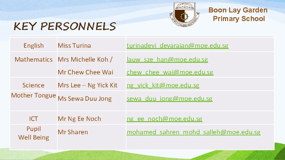 Boon Lay Garden Primary School KEY PERSONNELS English Miss Turina Mathematics Mrs Michelle Koh