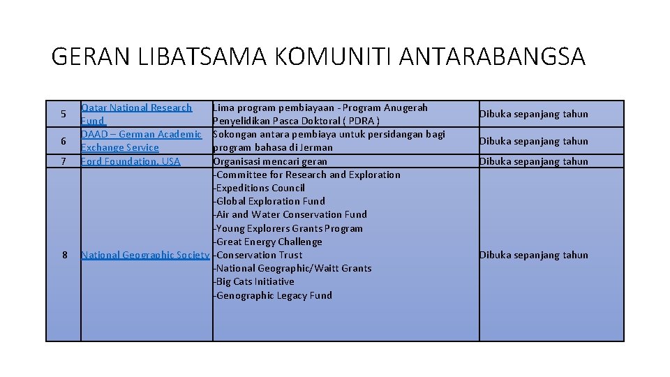 GERAN LIBATSAMA KOMUNITI ANTARABANGSA 5 6 7 8 Qatar National Research Fund DAAD –