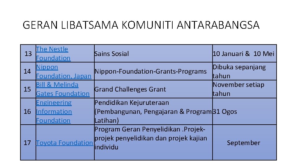 GERAN LIBATSAMA KOMUNITI ANTARABANGSA 13 14 15 16 17 The Nestle Foundation Nippon Foundation,