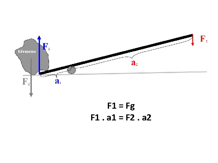 F 1 = Fg F 1. a 1 = F 2. a 2 