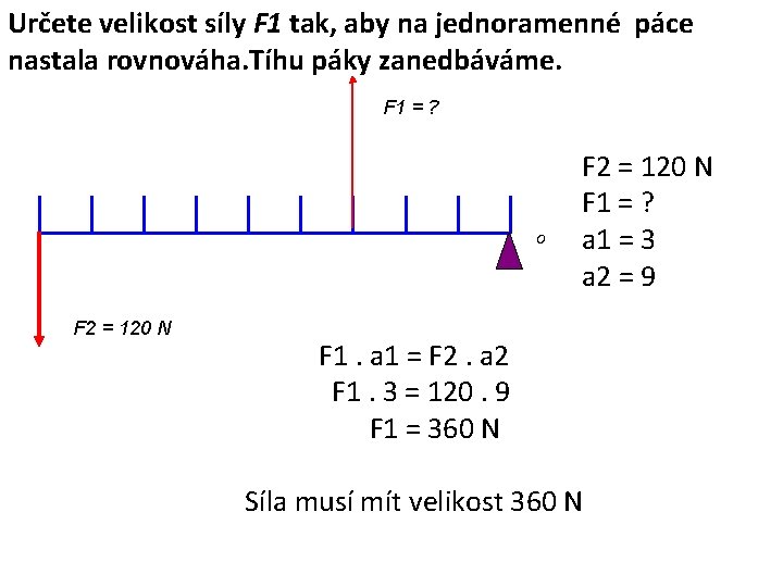 Určete velikost síly F 1 tak, aby na jednoramenné páce nastala rovnováha. Tíhu páky