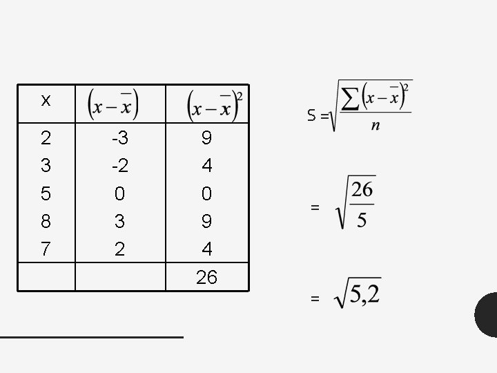 x 2 3 5 8 7 S= -3 -2 0 3 2 9 4