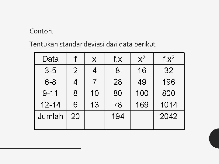 Contoh: Tentukan standar deviasi dari data berikut Data f 3 -5 2 6 -8