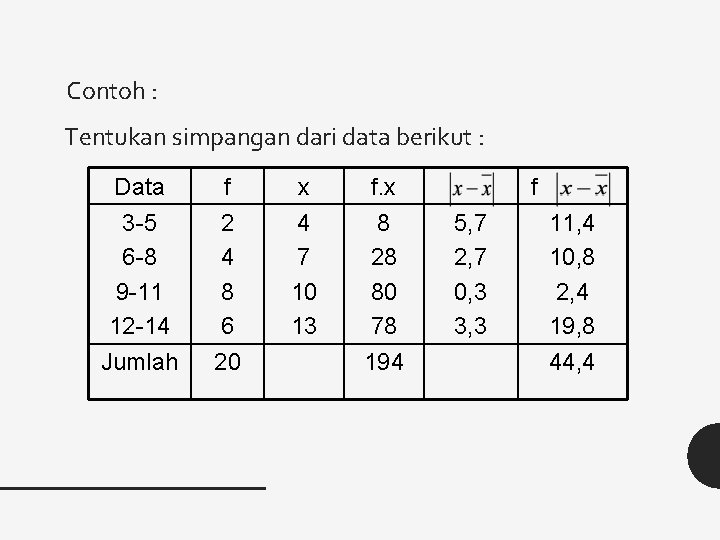 Contoh : Tentukan simpangan dari data berikut : Data 3 -5 6 -8 9