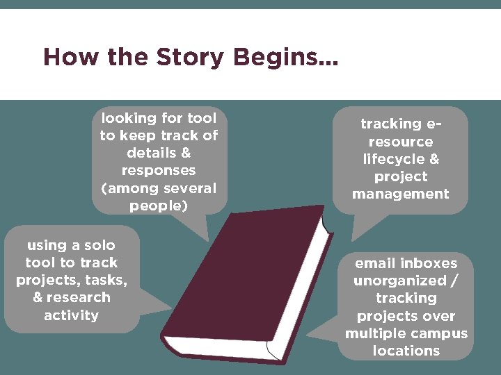 How the Story Begins… looking for tool to keep track of details & responses