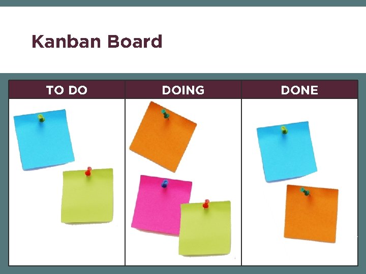 Kanban Board TO DO DOING DONE 