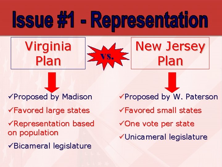 Virginia Plan vs. New Jersey Plan üProposed by Madison üProposed by W. Paterson üFavored