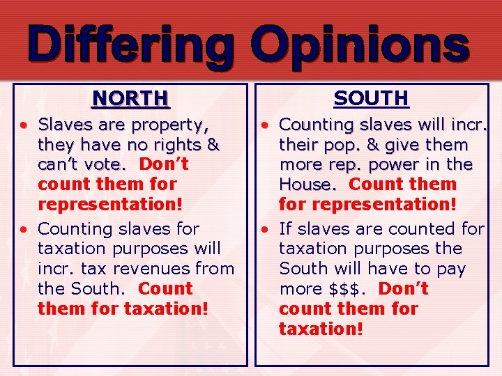 NORTH SOUTH • Slaves are property, they have no rights & can’t vote. Don’t