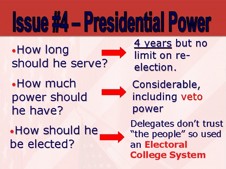  • How long should he serve? • How much power should he have?