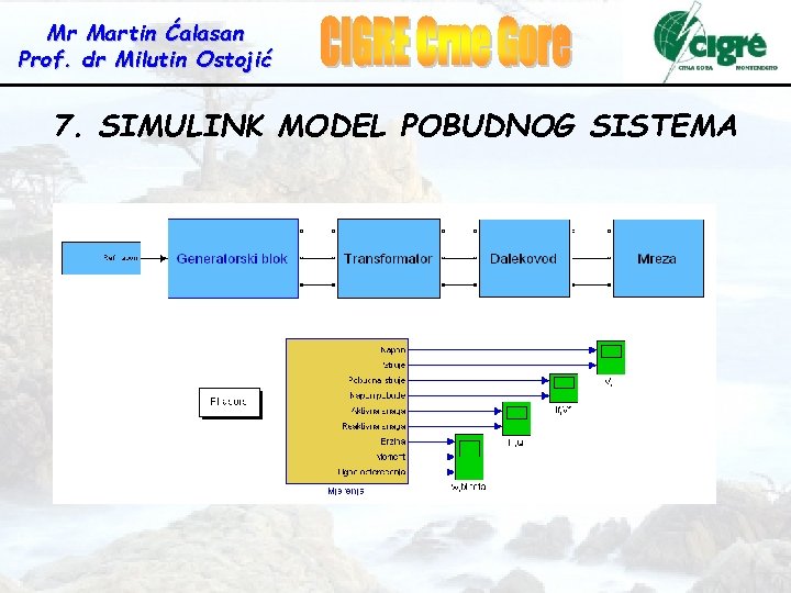 Mr Martin Ćalasan Prof. dr Milutin Ostojić 7. SIMULINK MODEL POBUDNOG SISTEMA 