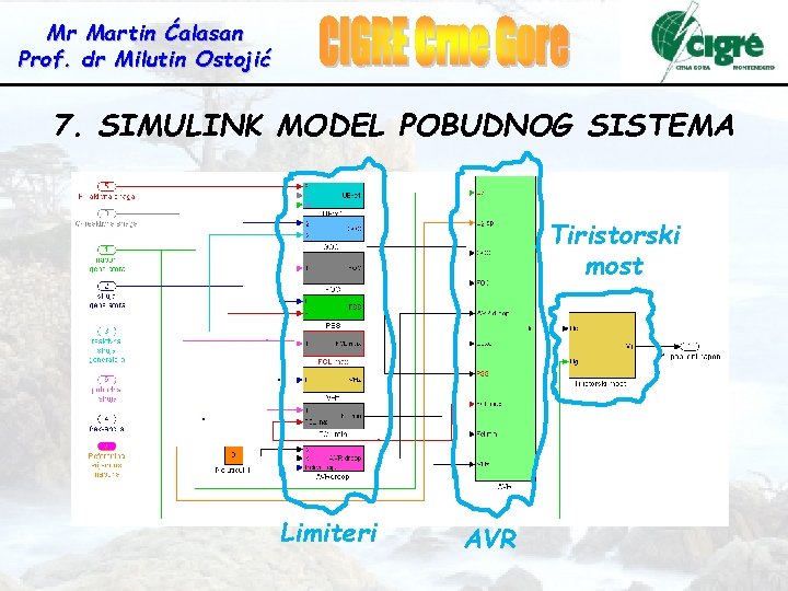 Mr Martin Ćalasan Prof. dr Milutin Ostojić 7. SIMULINK MODEL POBUDNOG SISTEMA Tiristorski most