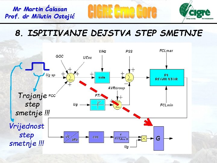 Mr Martin Ćalasan Prof. dr Milutin Ostojić 8. ISPITIVANJE DEJSTVA STEP SMETNJE Trajanje step