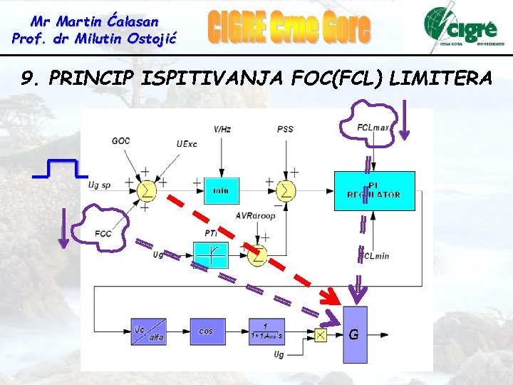 Mr Martin Ćalasan Prof. dr Milutin Ostojić 9. PRINCIP ISPITIVANJA FOC(FCL) LIMITERA 